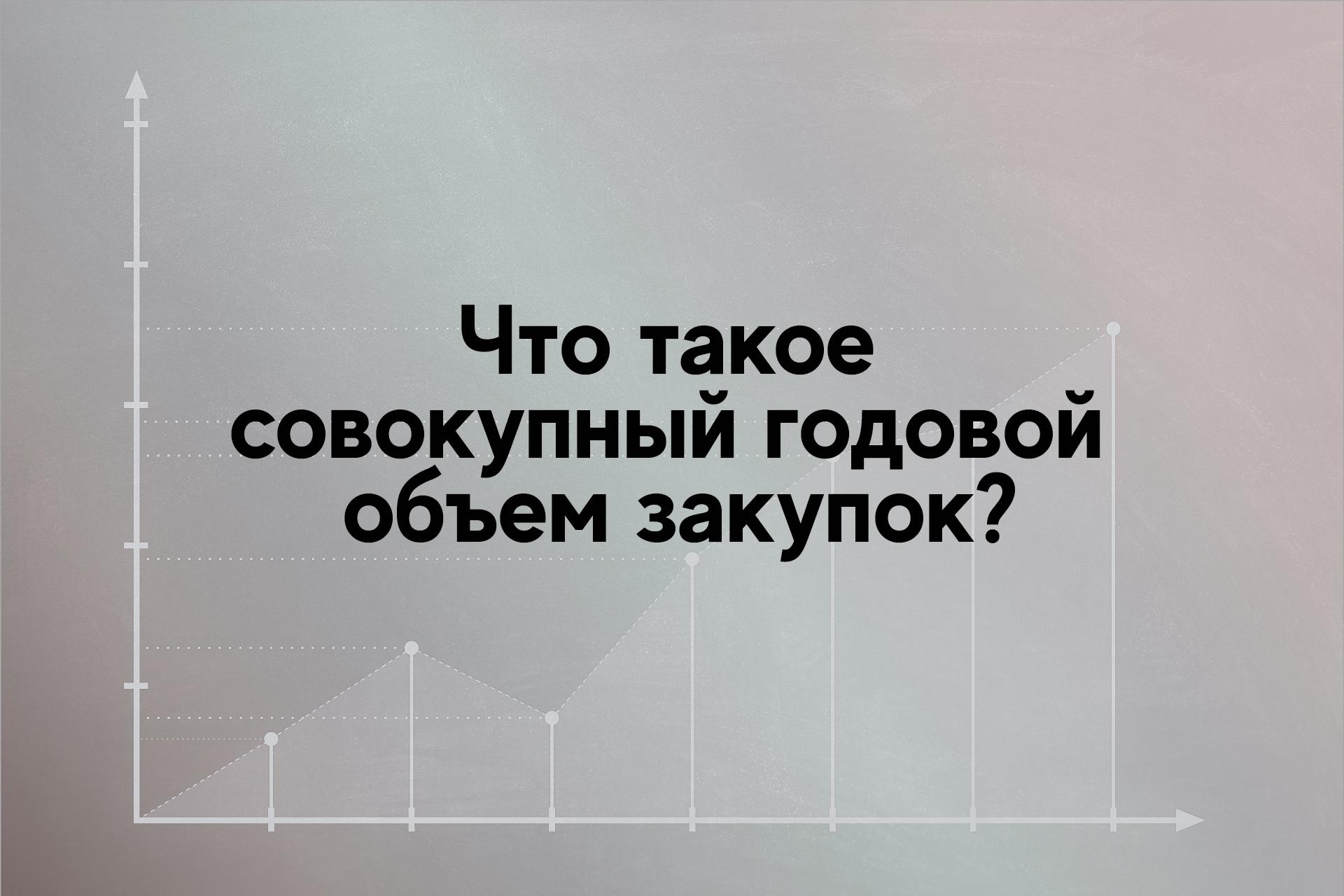 Совокупный годовой объем закупок
